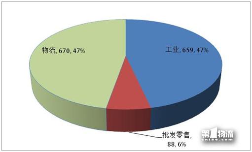 2017年全國重點(diǎn)物流企業(yè)統(tǒng)計(jì)調(diào)查報(bào)告