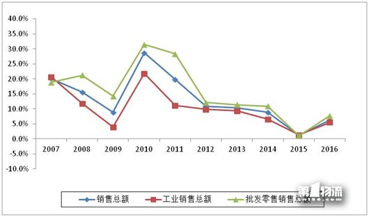 2017年全國重點(diǎn)物流企業(yè)統(tǒng)計(jì)調(diào)查報(bào)告